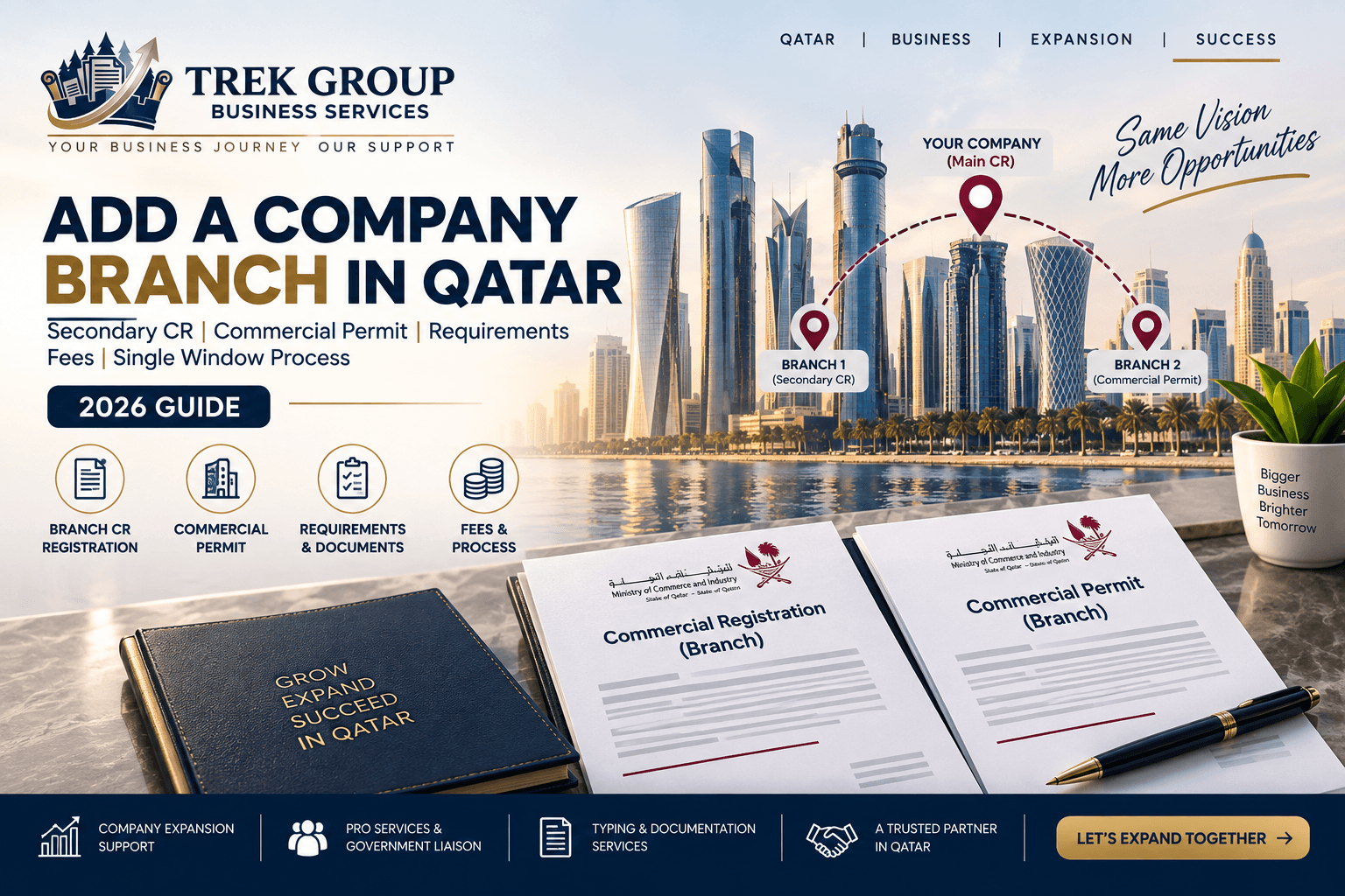 How to Add a Branch to an Existing Company in Qatar: Secondary CR, Commercial Permit, Requirements, Fees & Single Window Process – 2026 Guide