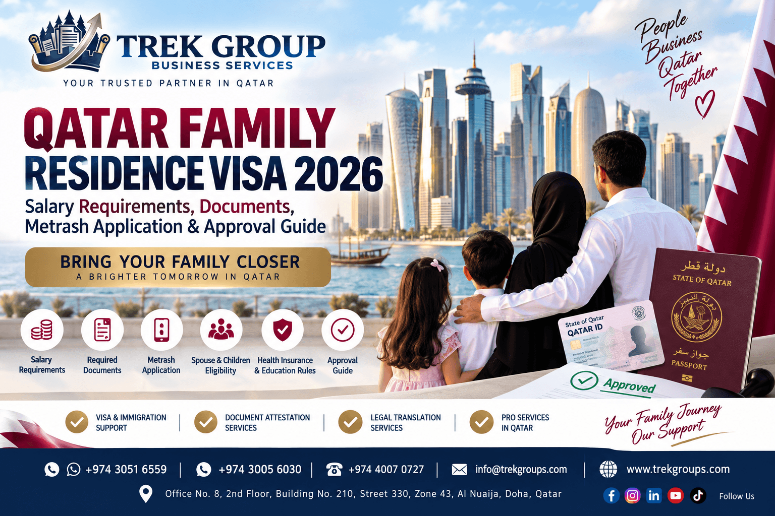 Qatar Family Residence Visa 2026 – Salary Requirements, Documents, Metrash Application & Approval Guide